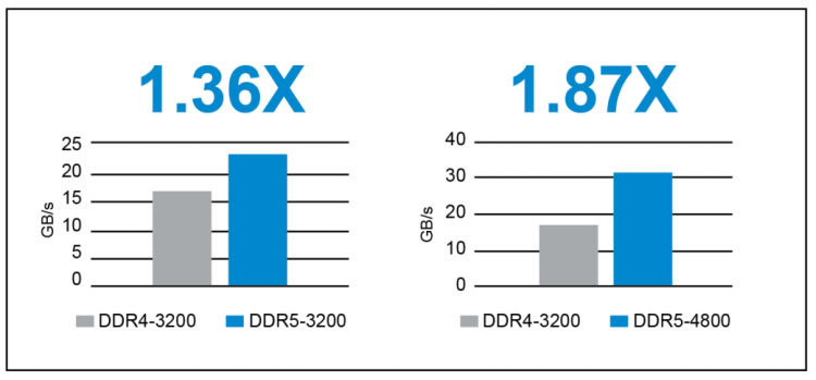 DDR4 vs DDR5: What You Should Know About DDR5?